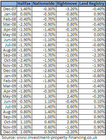 House Price Tracker