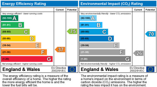 Energy Performance Certificate Energy Performance Certificate