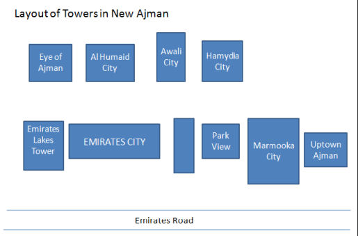 New Ajman cities layout